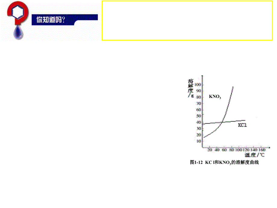 专题1单元2-物质的分离与提纯 王_第3页