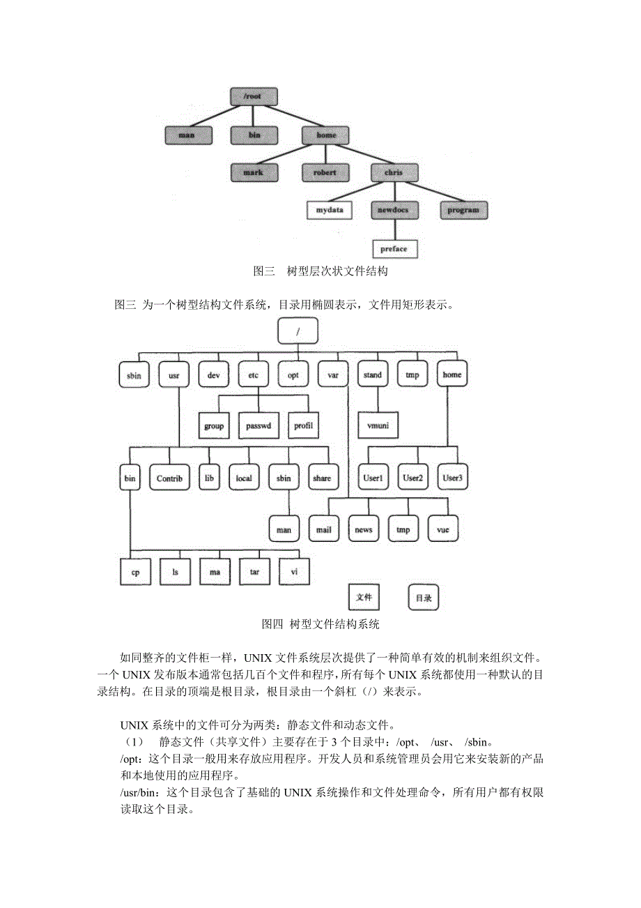 实验一、unix操作系统及常用命令_第4页