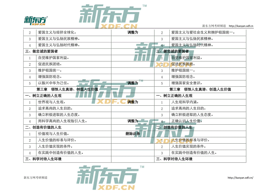 变化,新增考点1处,删_第2页