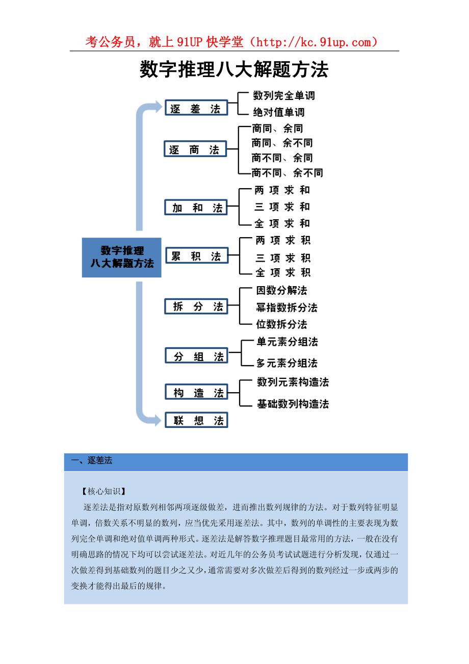 公务员考试数字推理八大解题方法_第1页