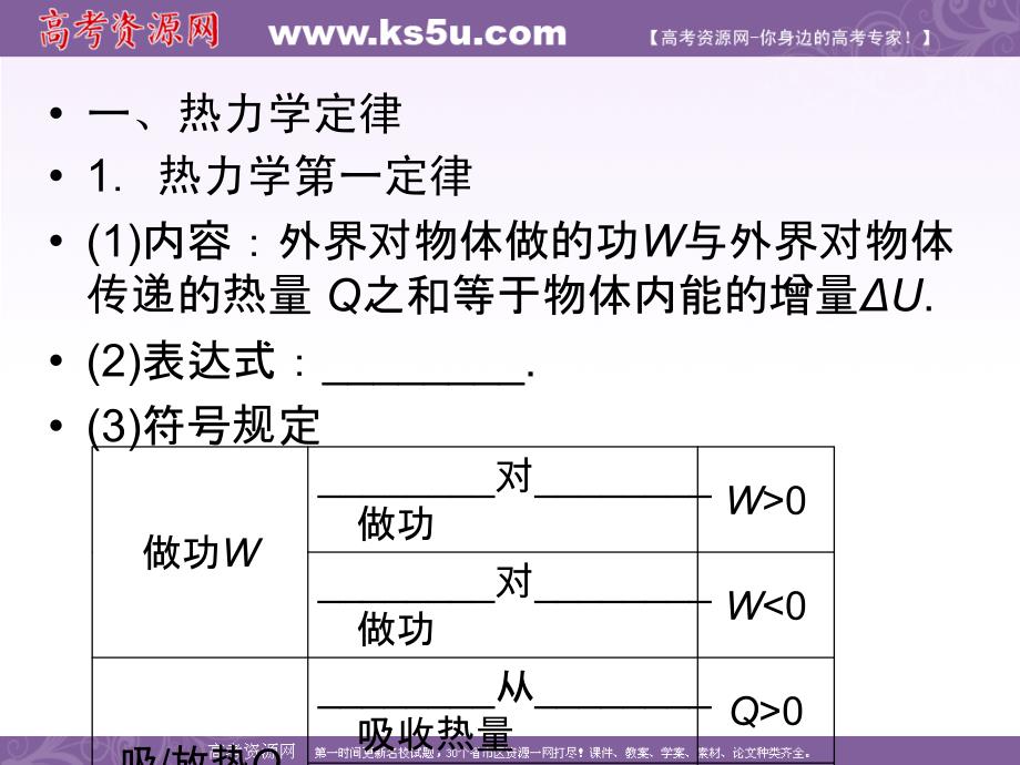 高中物理知识点总结课件_第1页