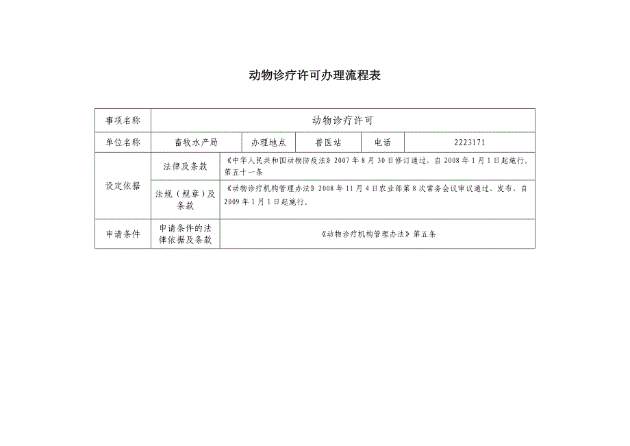 动物诊疗许可办理流程表_第1页