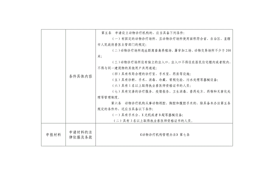 动物诊疗许可办理流程表_第2页