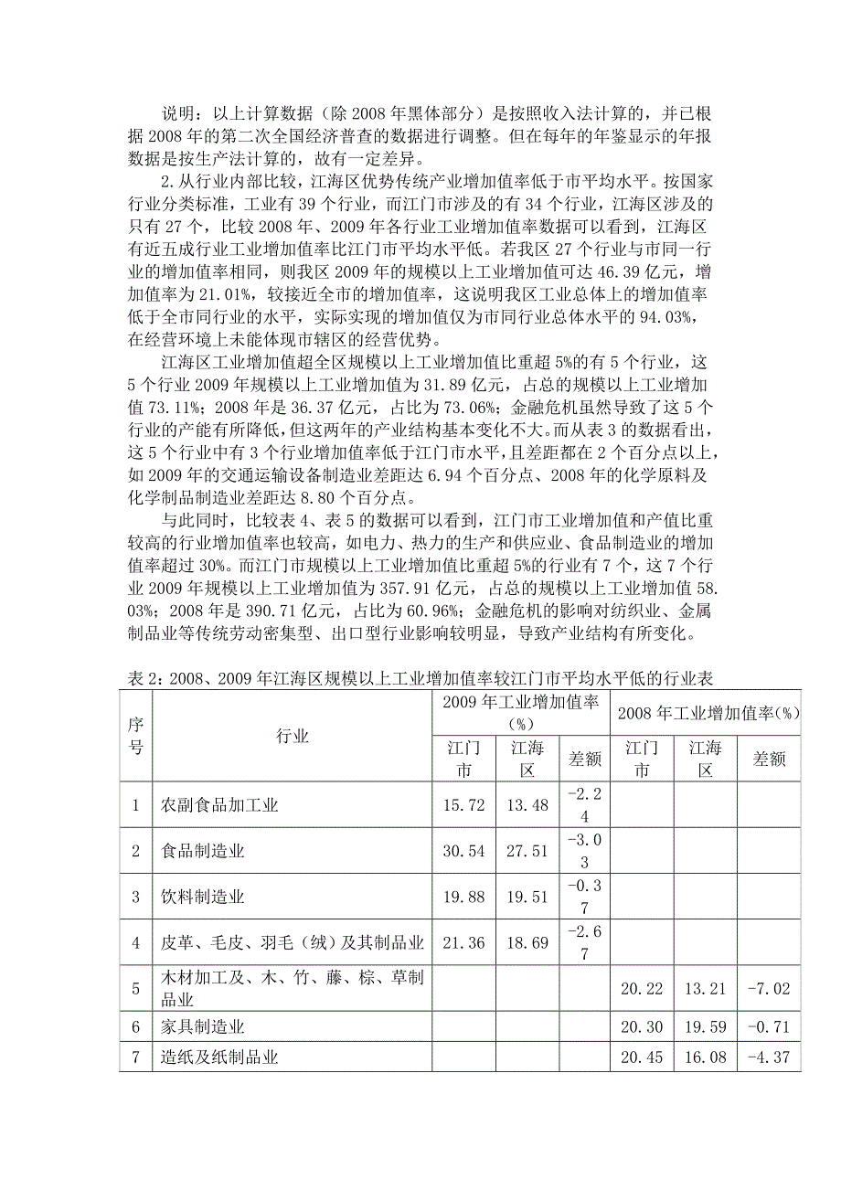 初探江海区规模以上工业增加值率较低的原因_第2页