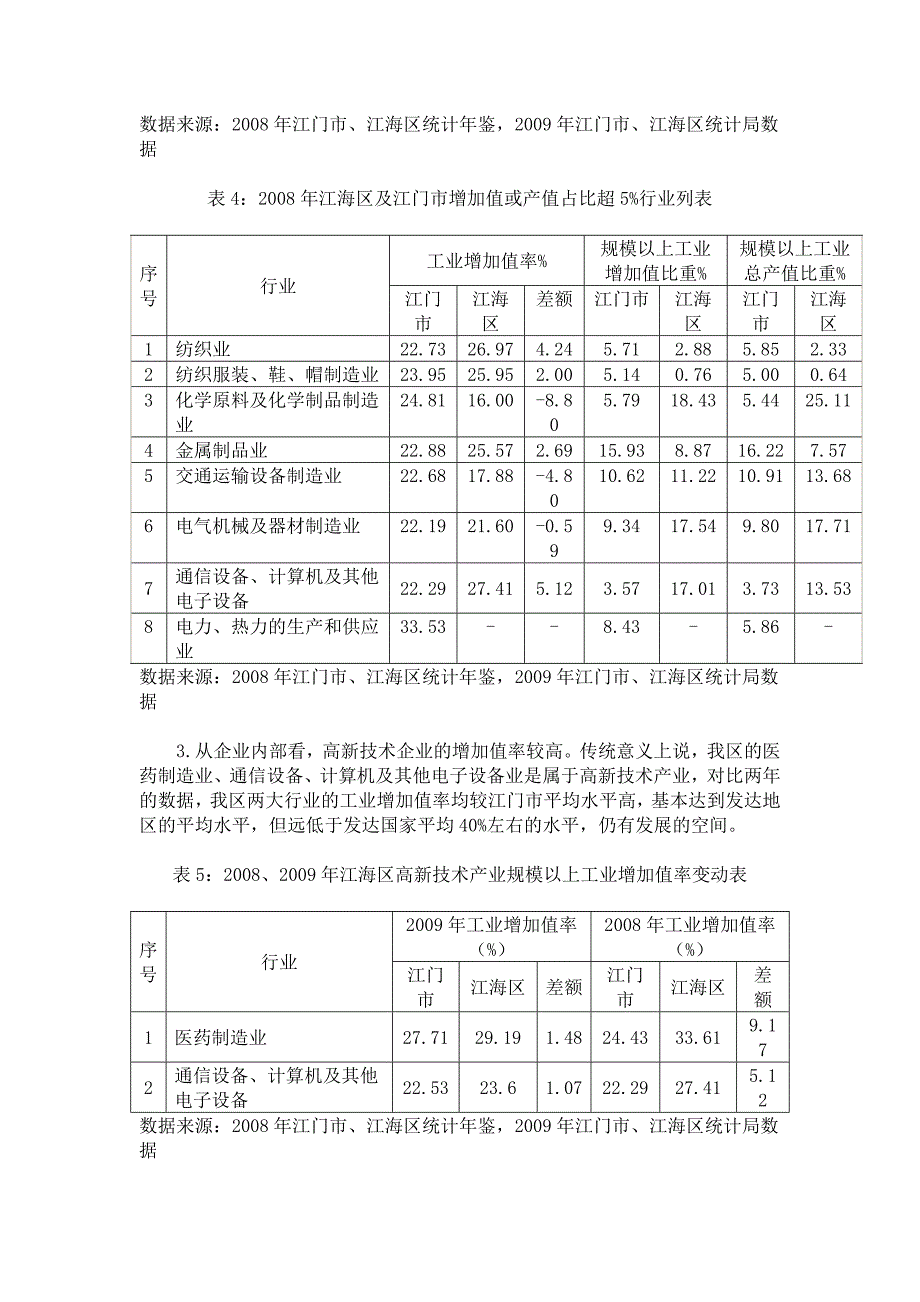 初探江海区规模以上工业增加值率较低的原因_第4页