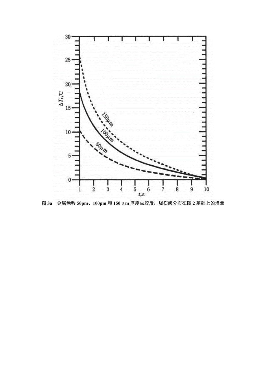 机械安全  可接触表面温度  确定热表面温度限值的工学数据_第5页