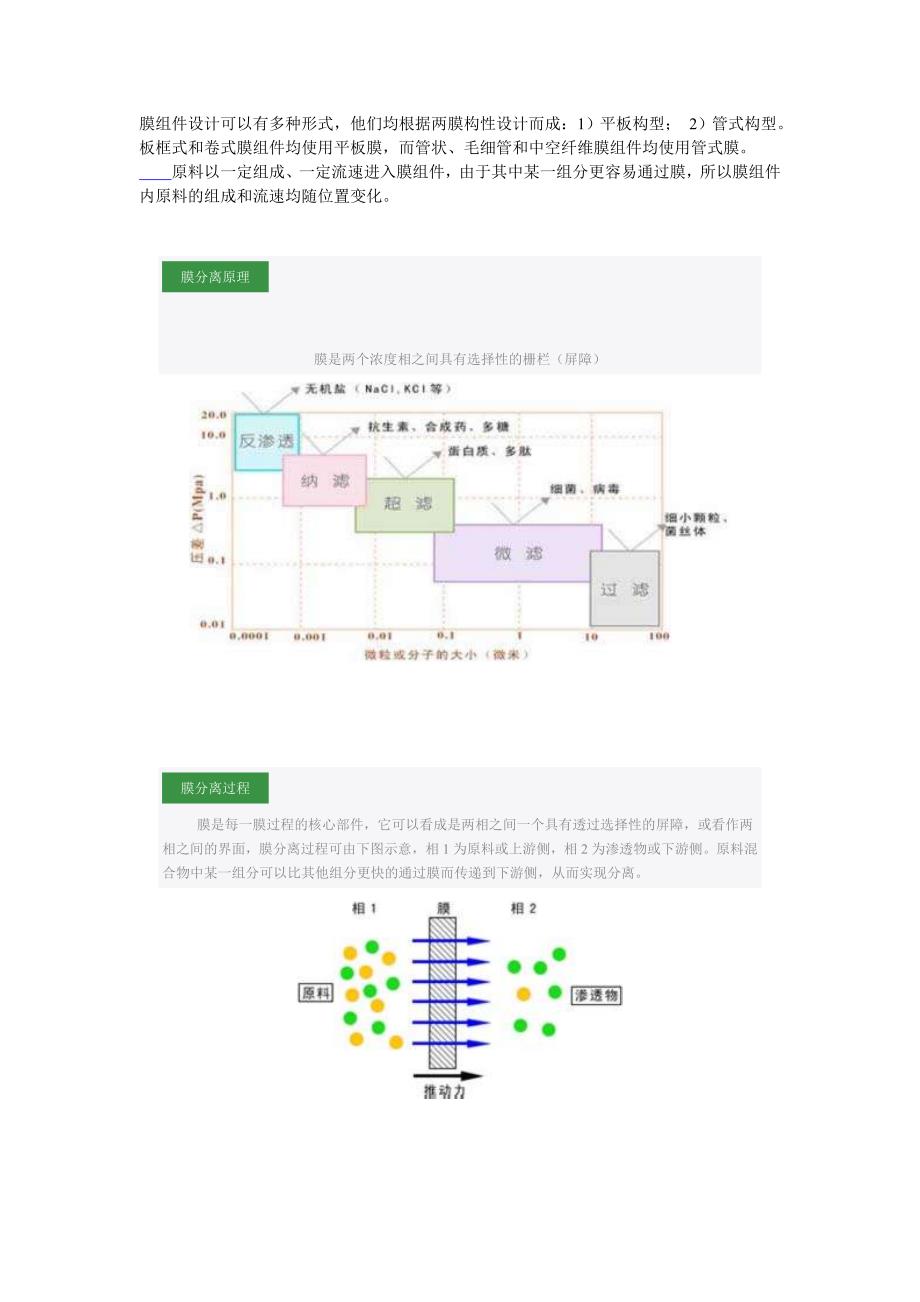 膜组件分类示意图_第1页