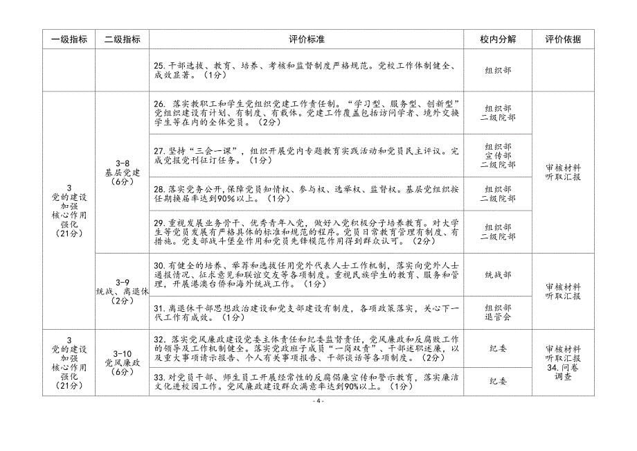 上海电力学院创建上海市高校_第5页