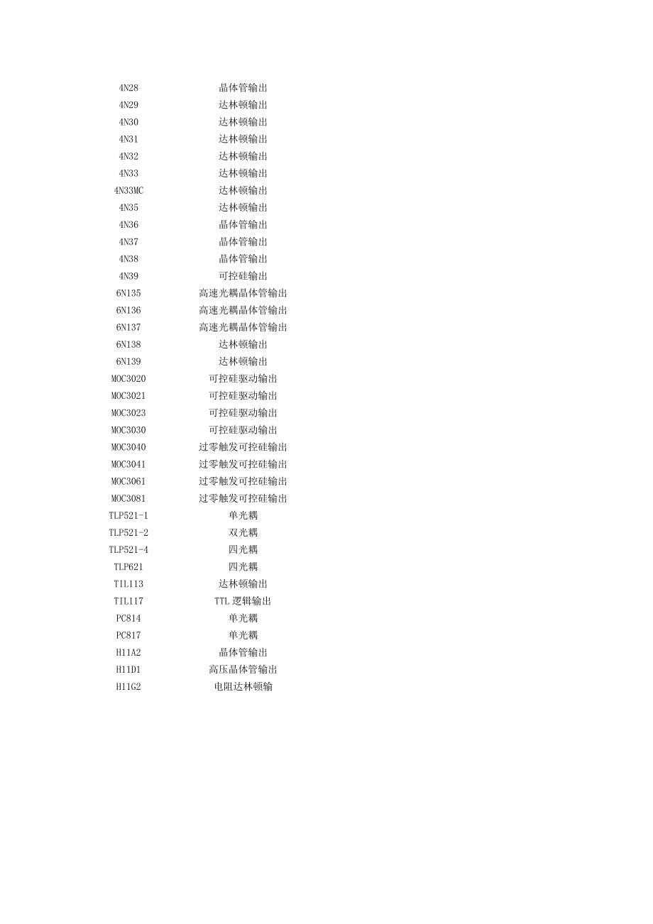 光耦芯片选择资料_第3页
