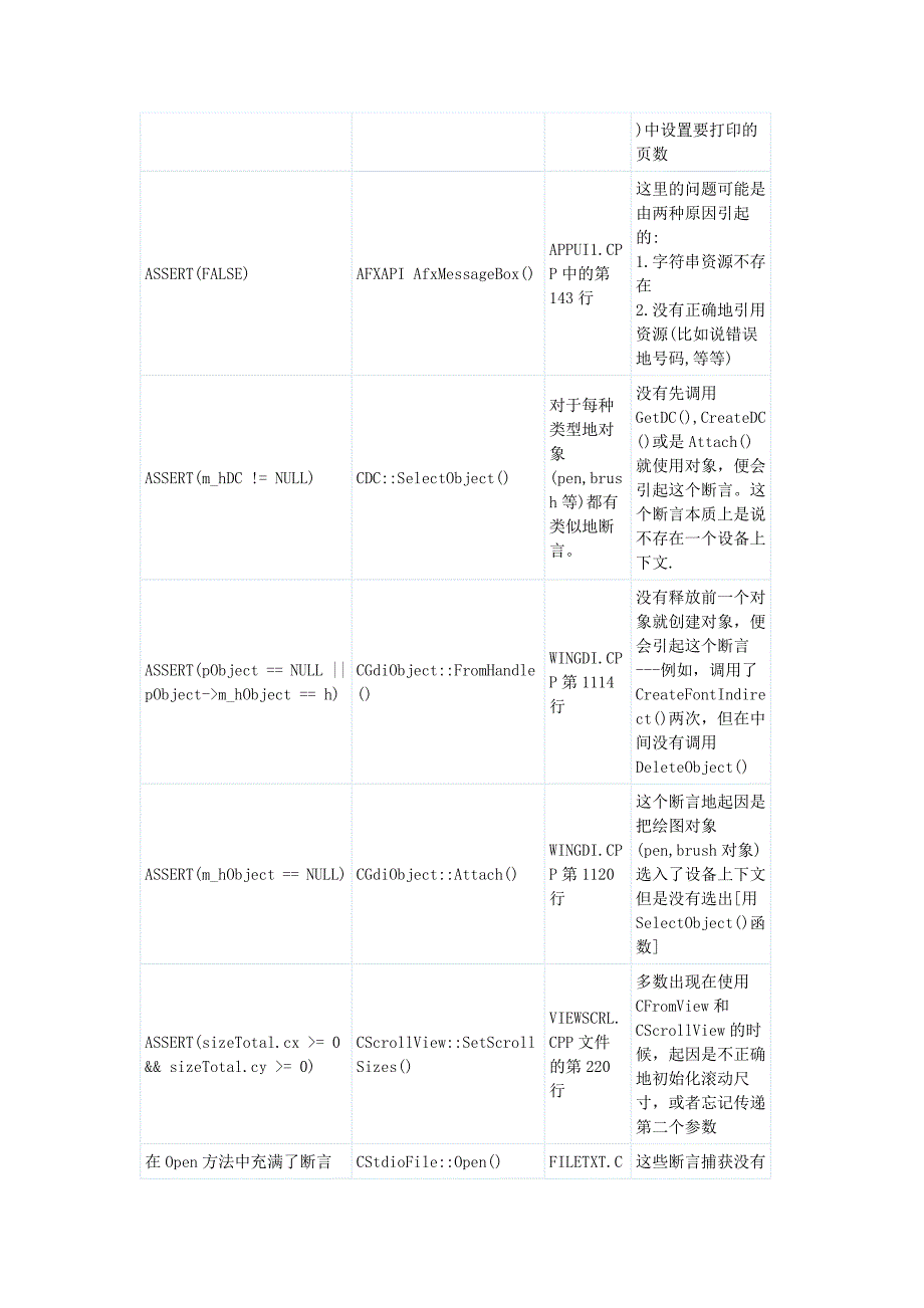 vc++常见断言错误总结_第3页