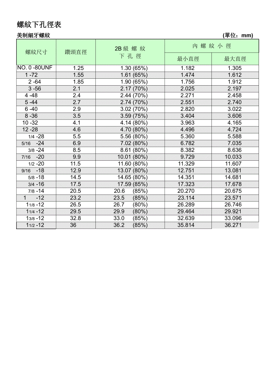 公制英制螺纹对照表_第4页