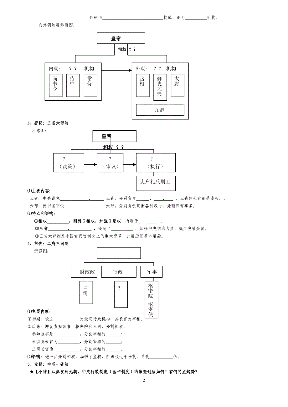 专题一三制政体的演进与强化_第2页