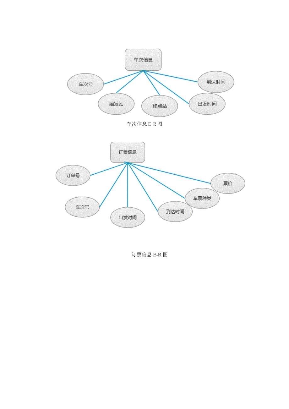 数据库综合实验之火车订票_第5页