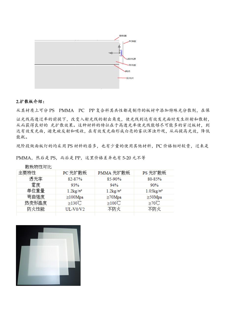 led面板灯技术培训资料_第4页