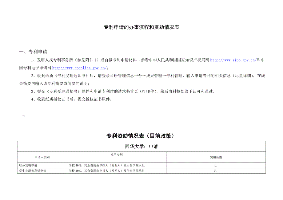 专利申请的办事流程和资助情况表_第1页