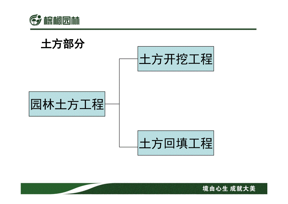 测量放线与土方_第2页