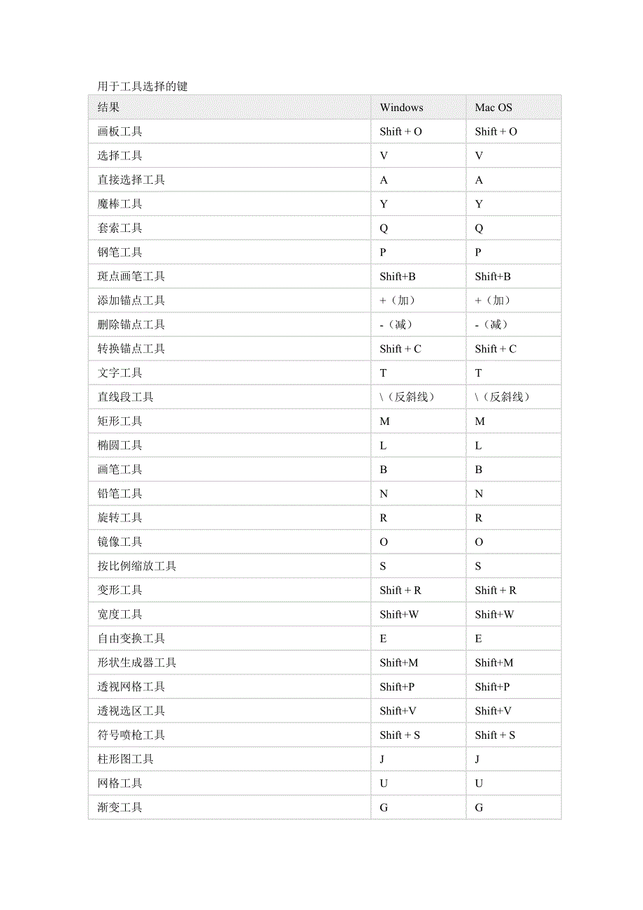 ai用于工具选择的键_第1页