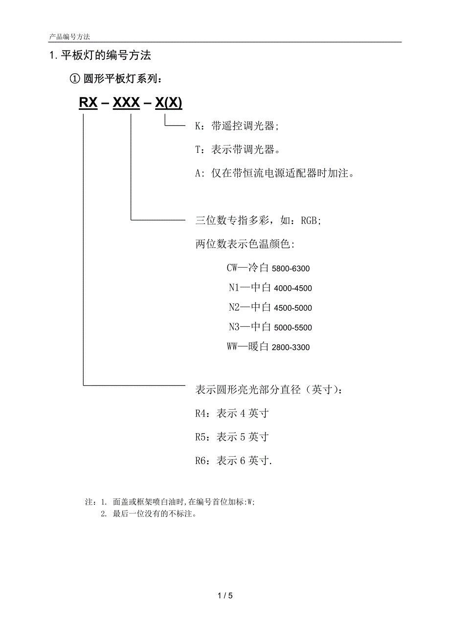 led产品平板灯球泡灯编号方法_第1页