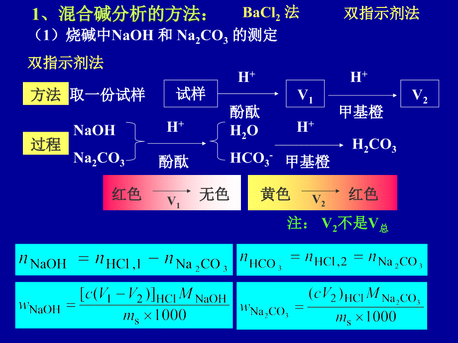 酸碱滴定法的应用_第3页