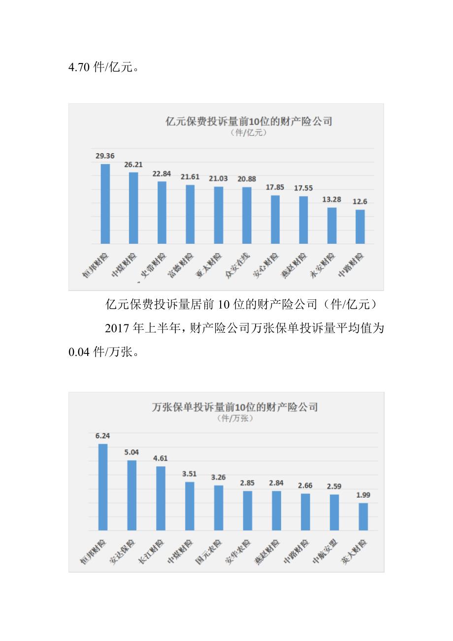 上半年保险消费投诉总量近5万件_第4页