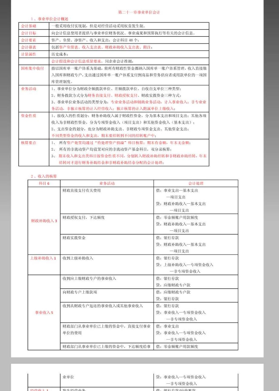 2014中级会计师考试 会计实务串讲讲义及重难点归纳六_第1页