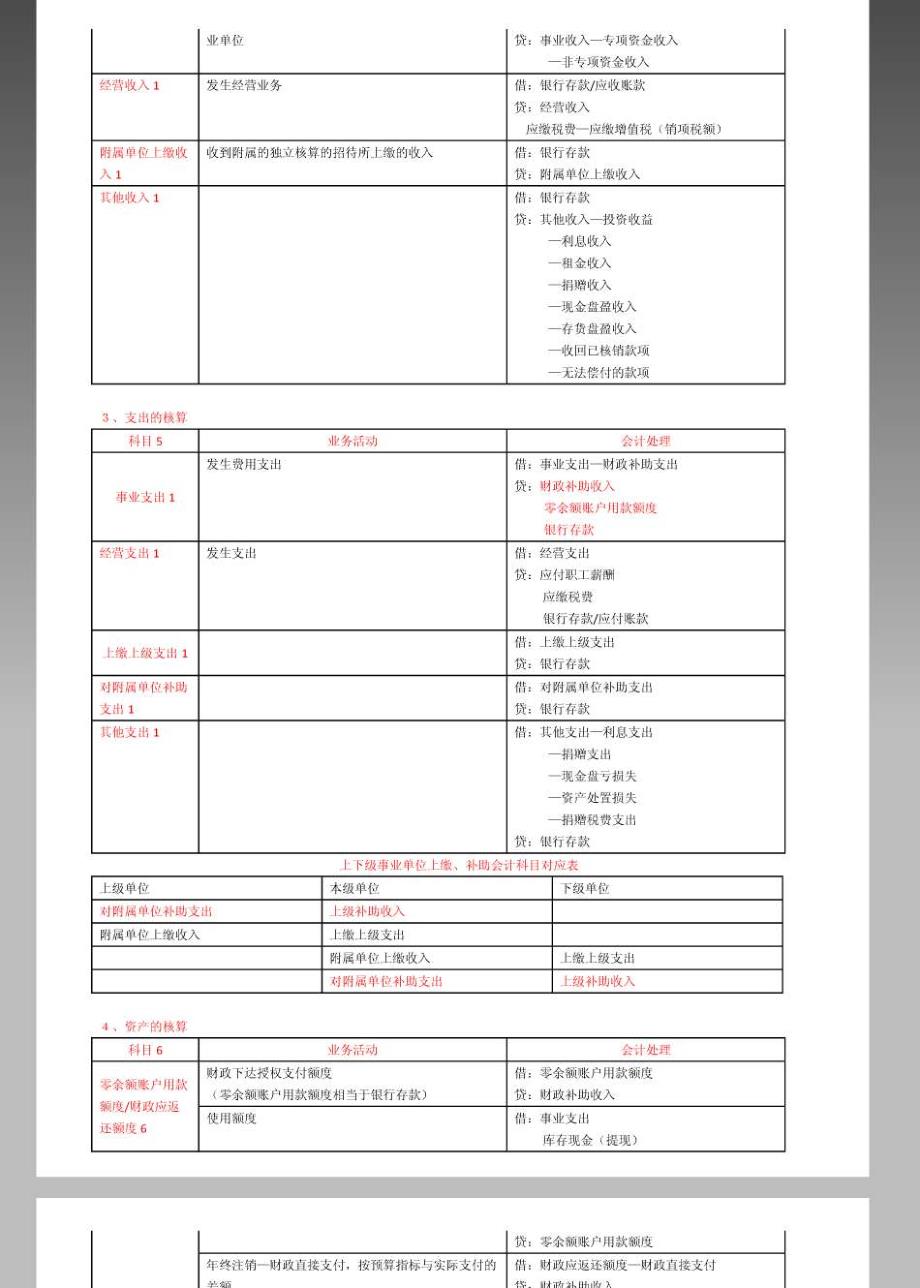 2014中级会计师考试 会计实务串讲讲义及重难点归纳六_第2页