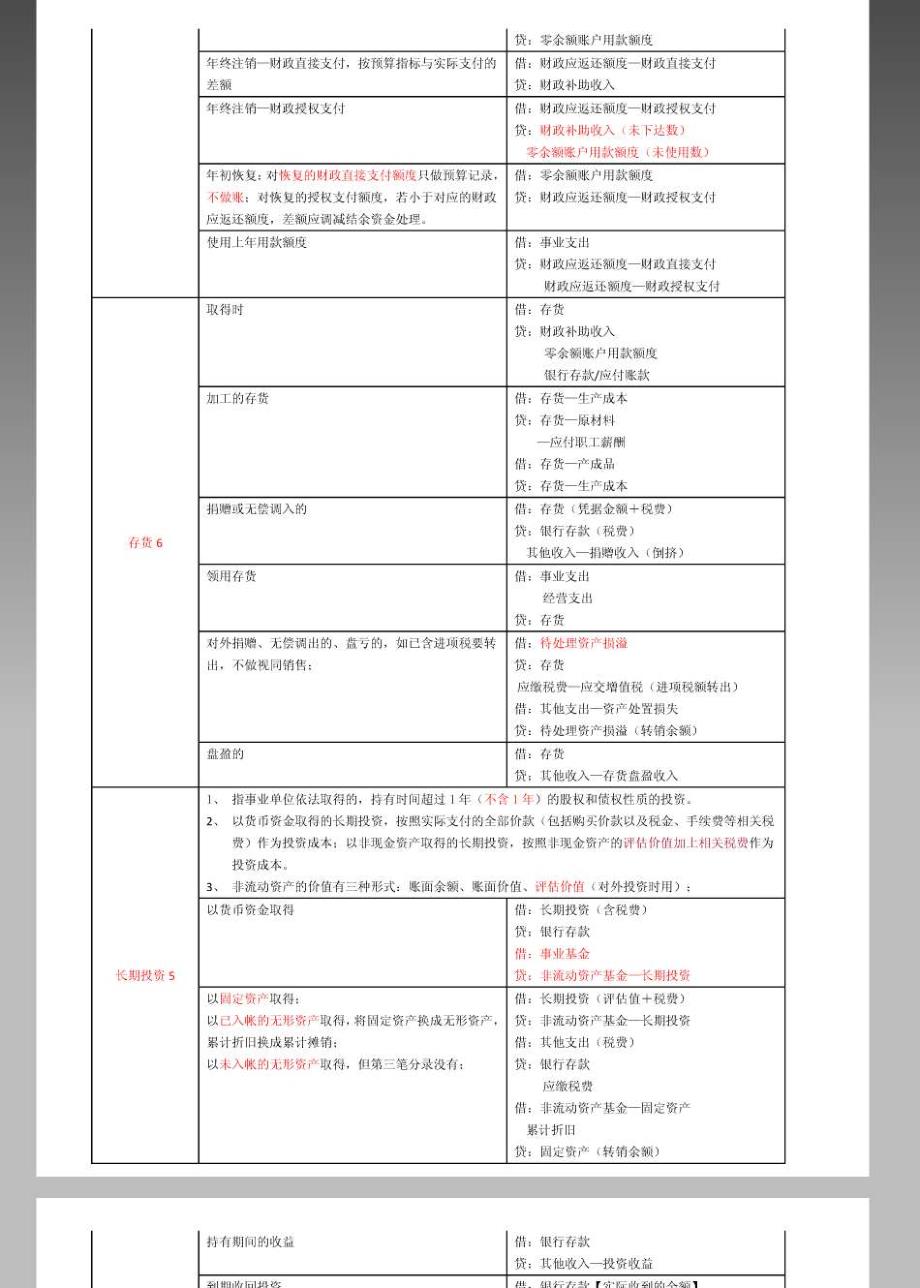 2014中级会计师考试 会计实务串讲讲义及重难点归纳六_第3页