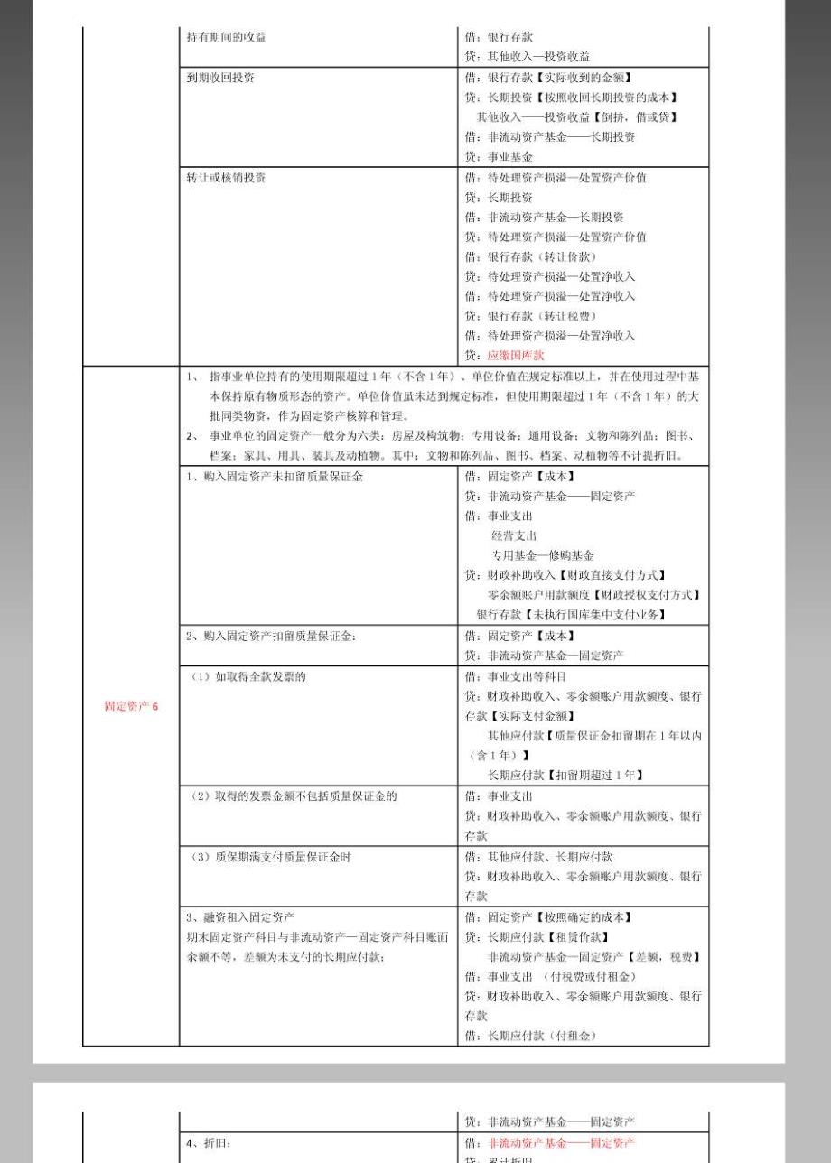 2014中级会计师考试 会计实务串讲讲义及重难点归纳六_第4页