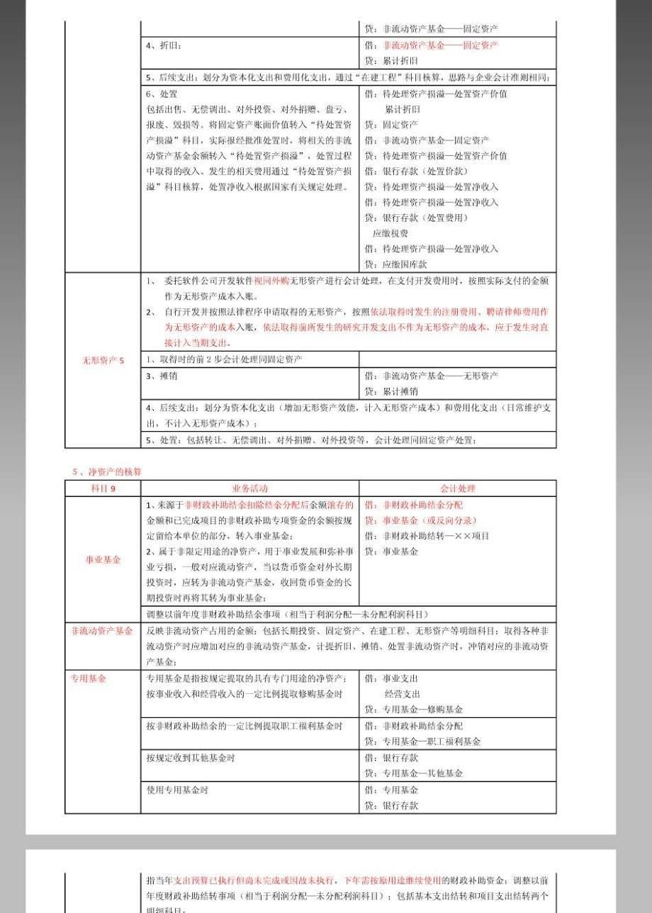 2014中级会计师考试 会计实务串讲讲义及重难点归纳六_第5页