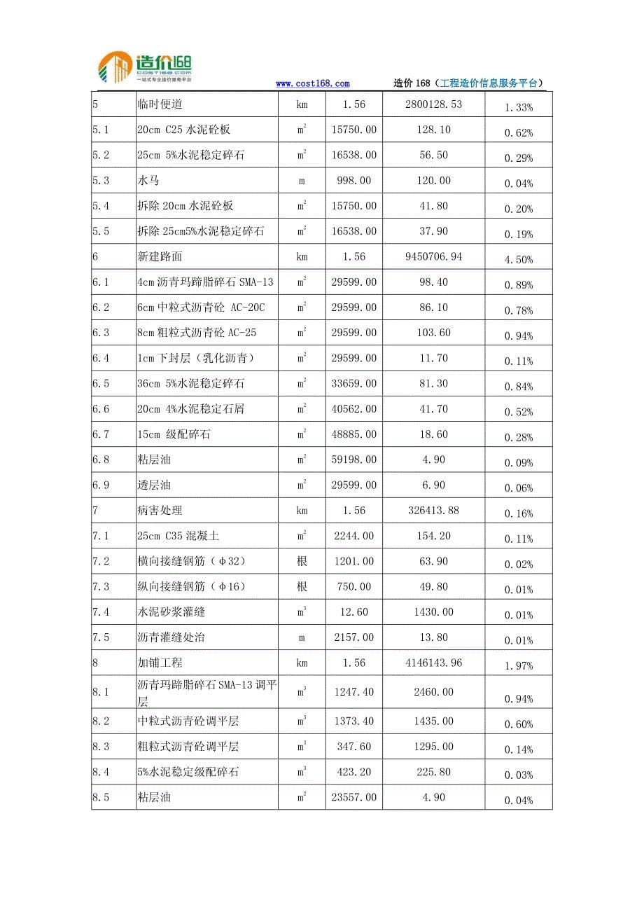 广深高速某大道立交近期工程造价指标分析_第5页