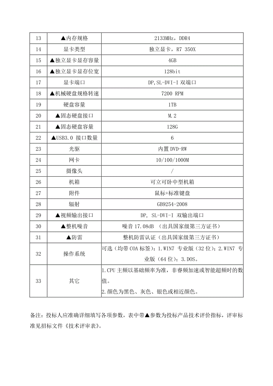 十八设备指标响应表_第2页