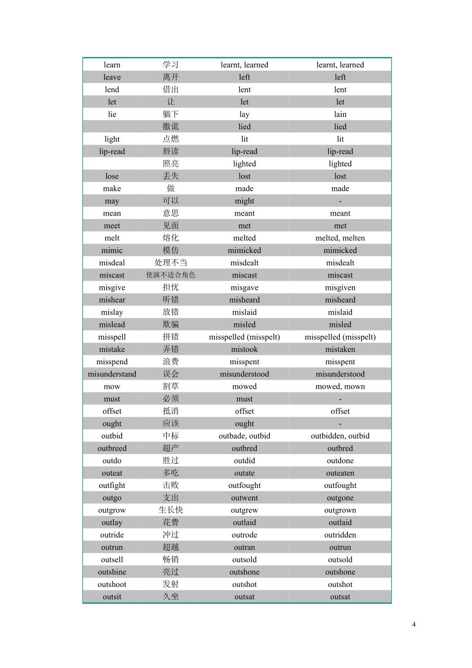 不规则动词表——保证是目前网上能找到的最完整的_第4页