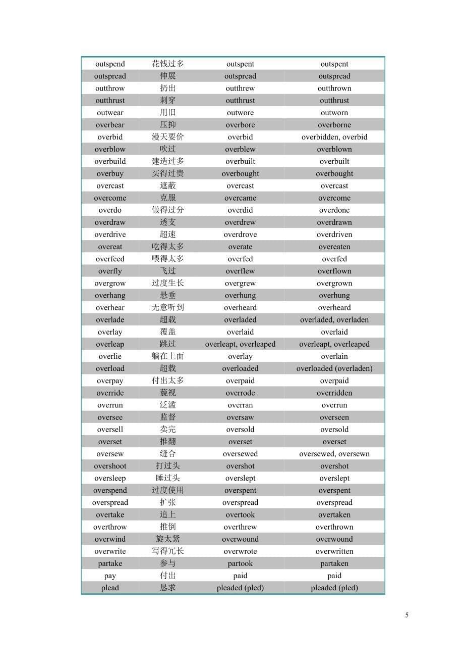 不规则动词表——保证是目前网上能找到的最完整的_第5页