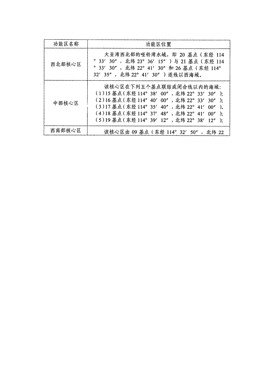 大亚湾水产资源自然保护区功能区划_第3页