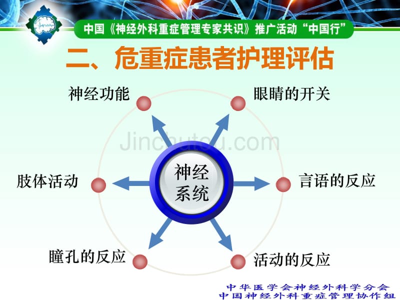 神外重症管理护理常规_第3页