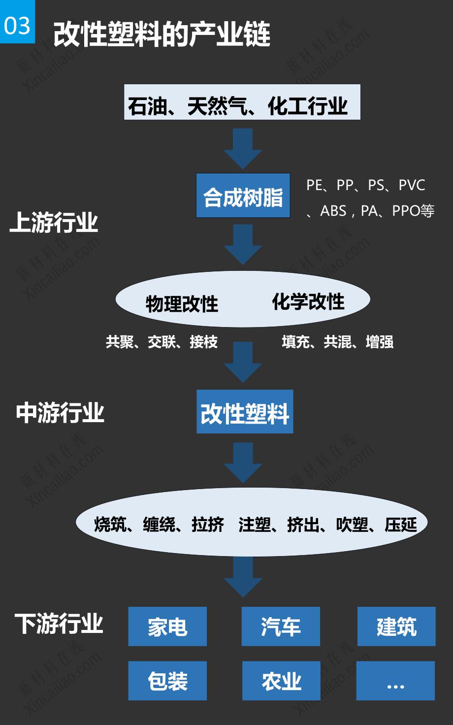 一张图看懂改性塑料-寻材问料让天下没有难找的_第4页