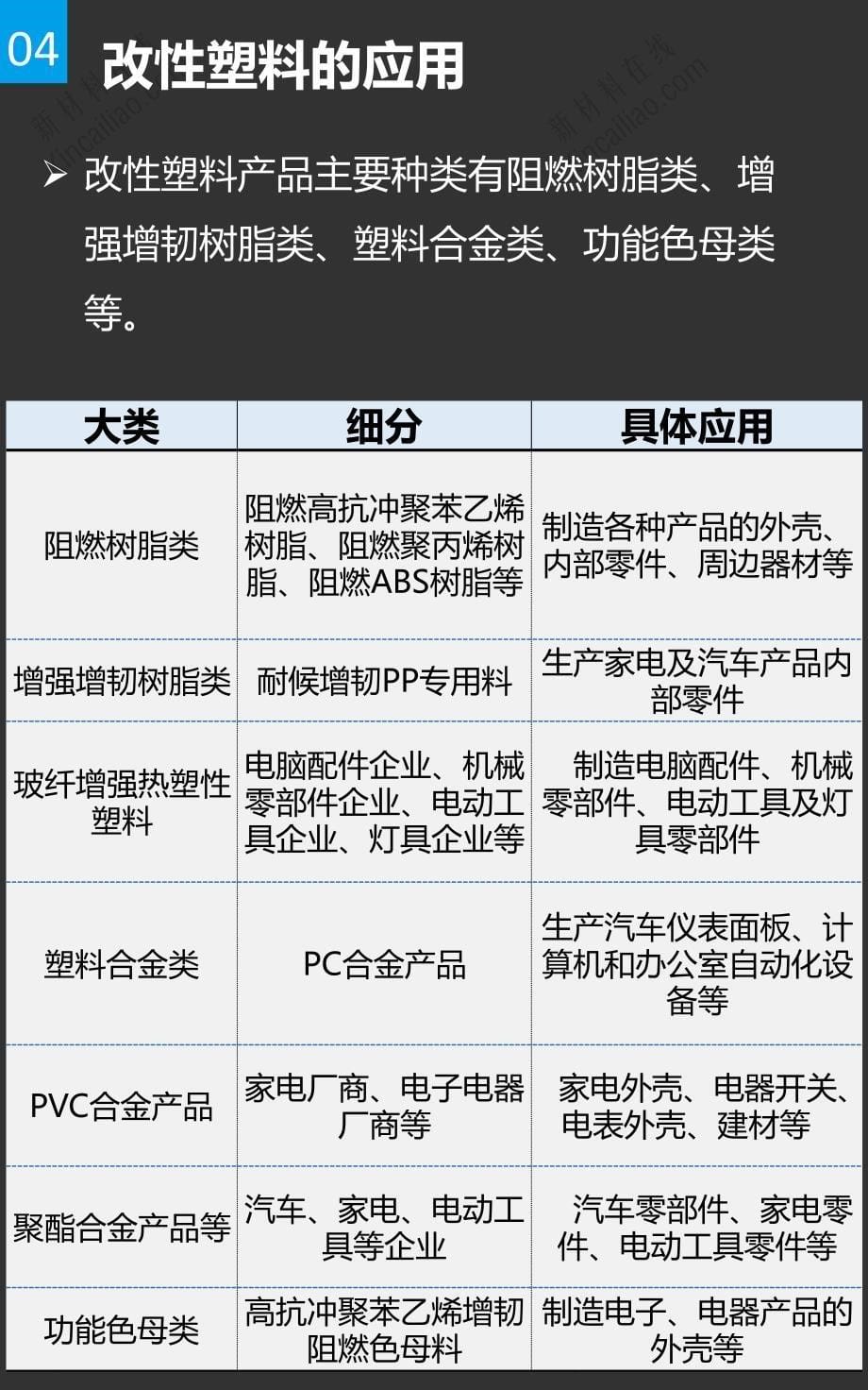 一张图看懂改性塑料-寻材问料让天下没有难找的_第5页