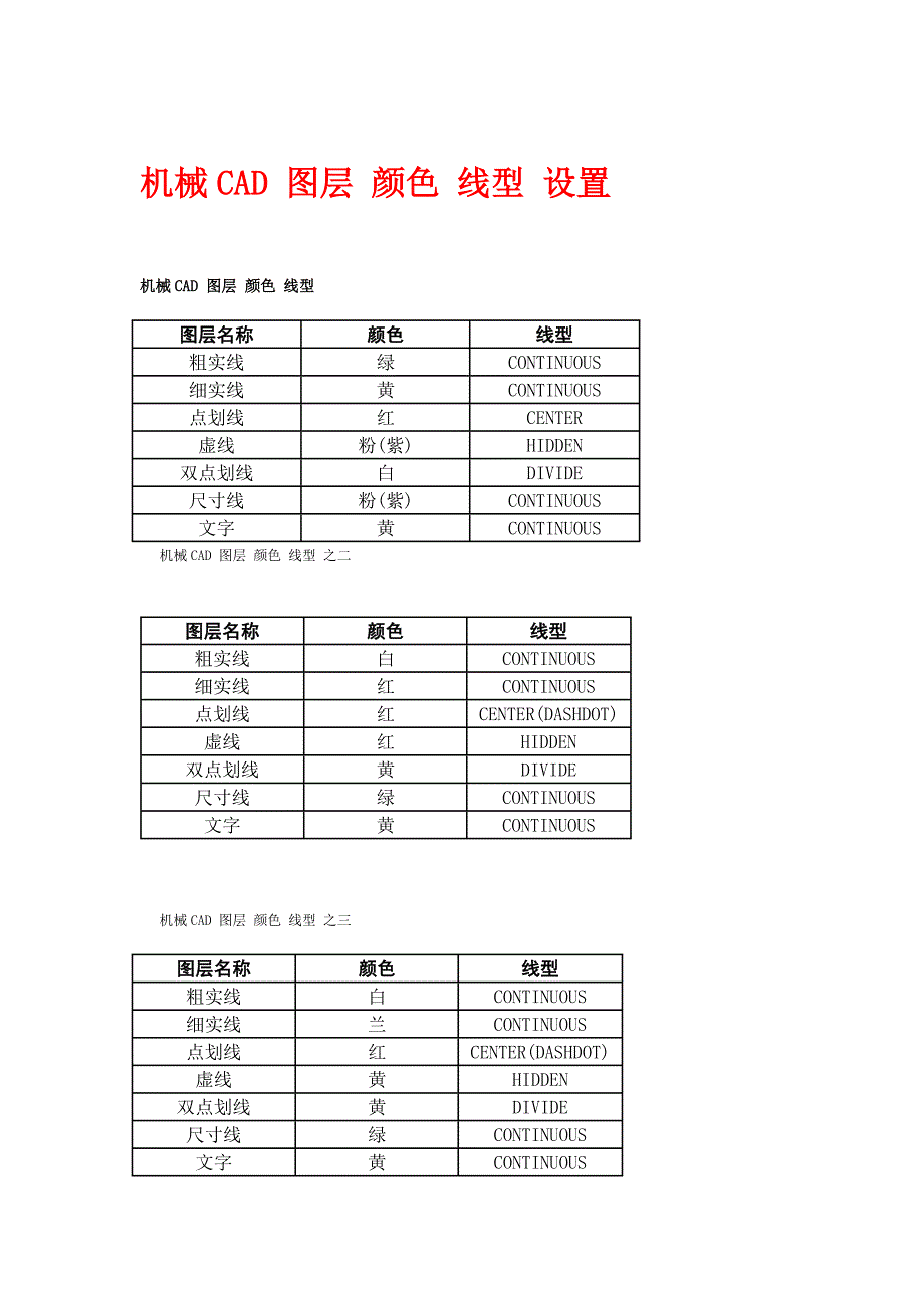 机械cad_图层颜色_线型设置_第1页