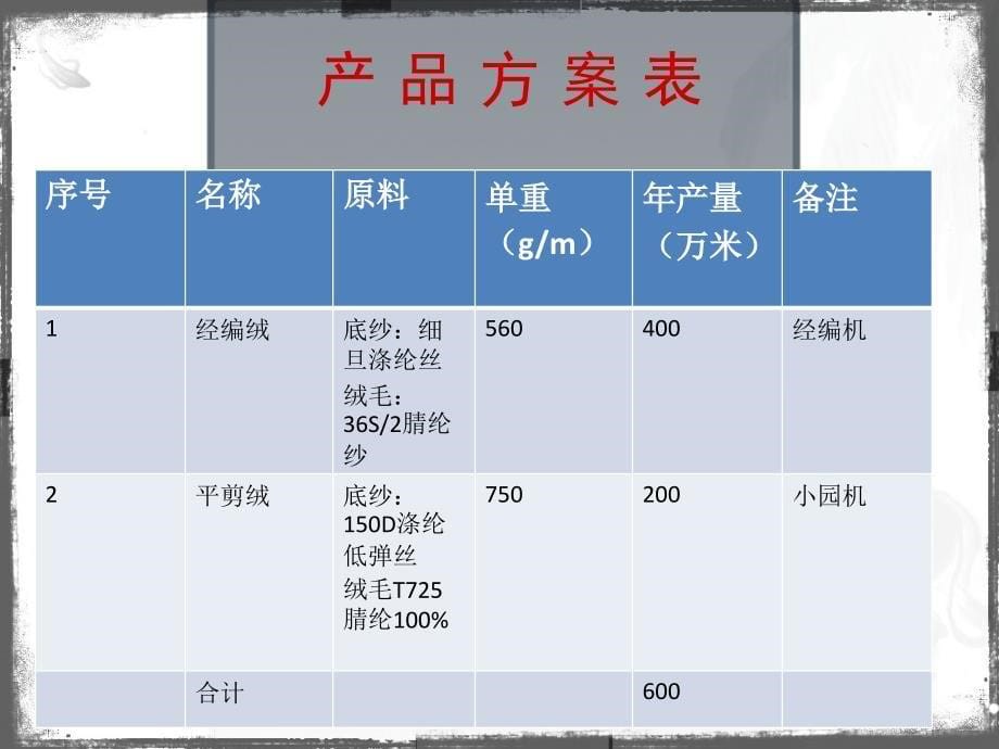 纺机高档新型毛绒面料技改项目的技术经济分析_第5页