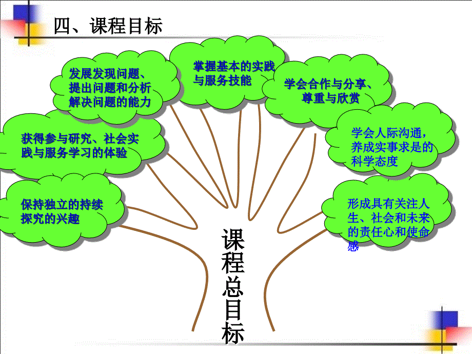 综合实践活动 知识树_第4页