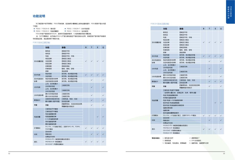 上海纳宇pd810_第3页