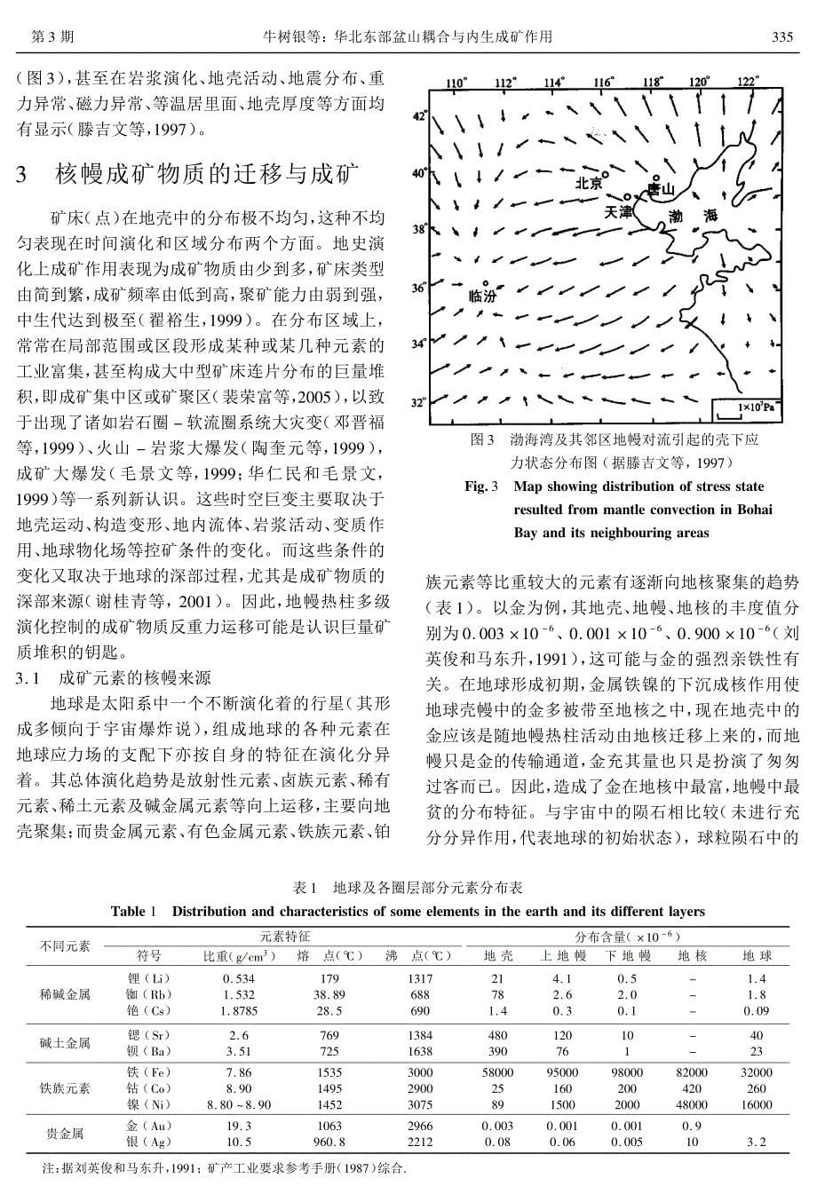 华北东部盆山耦合与内生成矿作用_第5页