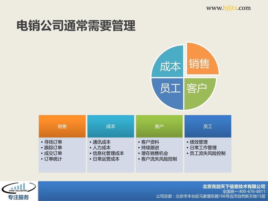 亮剑天下呼叫中心电销系统解决方案_第3页