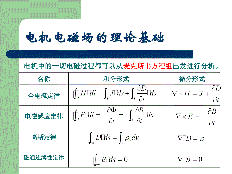 电机电磁场的仿真分析_第4页