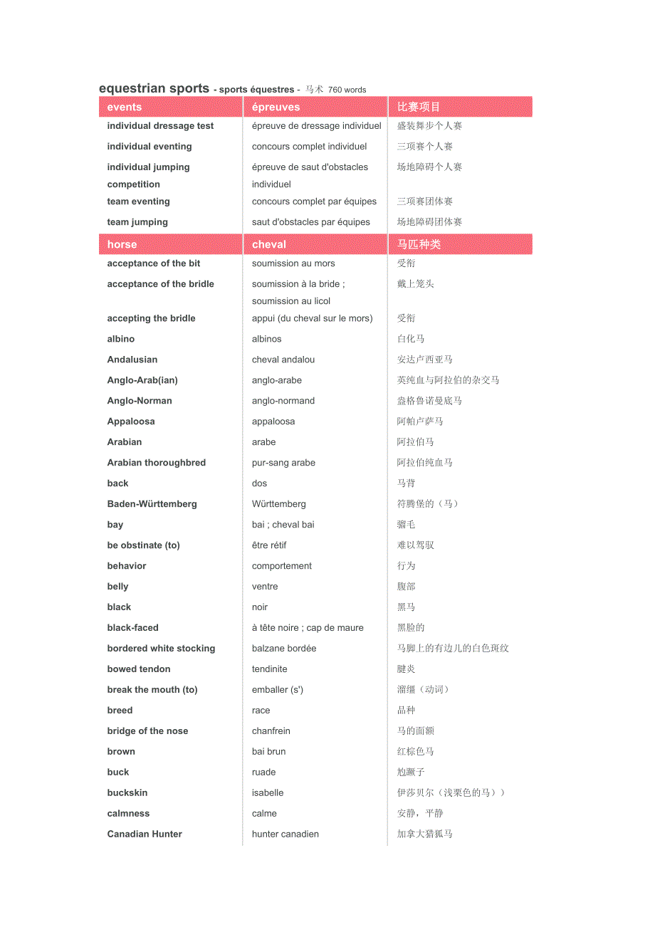 马术项目英法中三语词汇对照_第1页