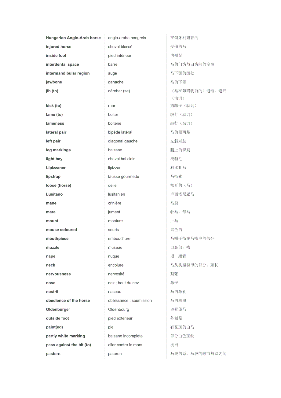 马术项目英法中三语词汇对照_第4页