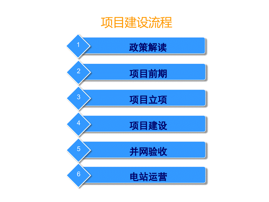 大型并网光伏电站的建设流程_第2页