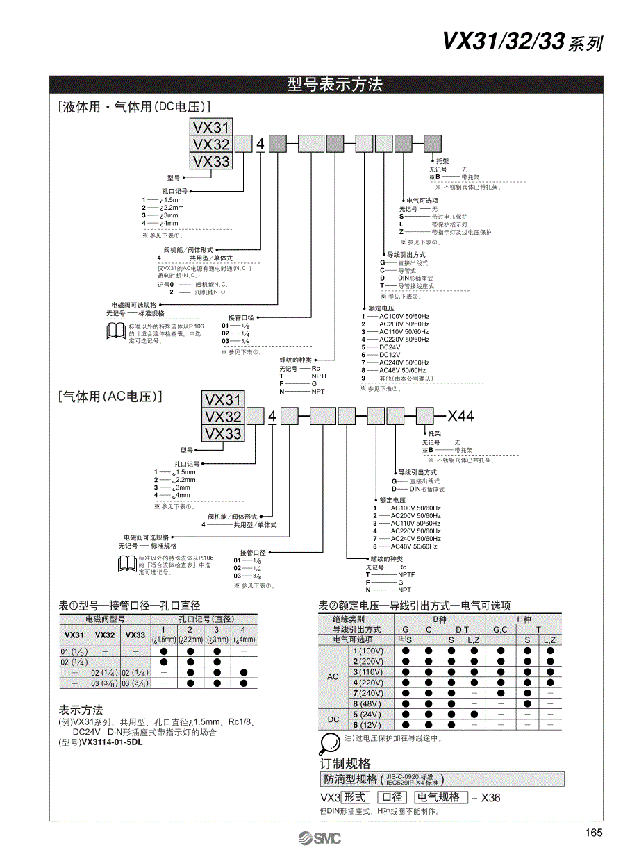 smcvx3选型样本_第3页