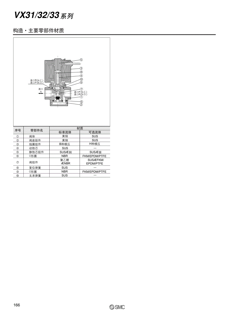 smcvx3选型样本_第4页