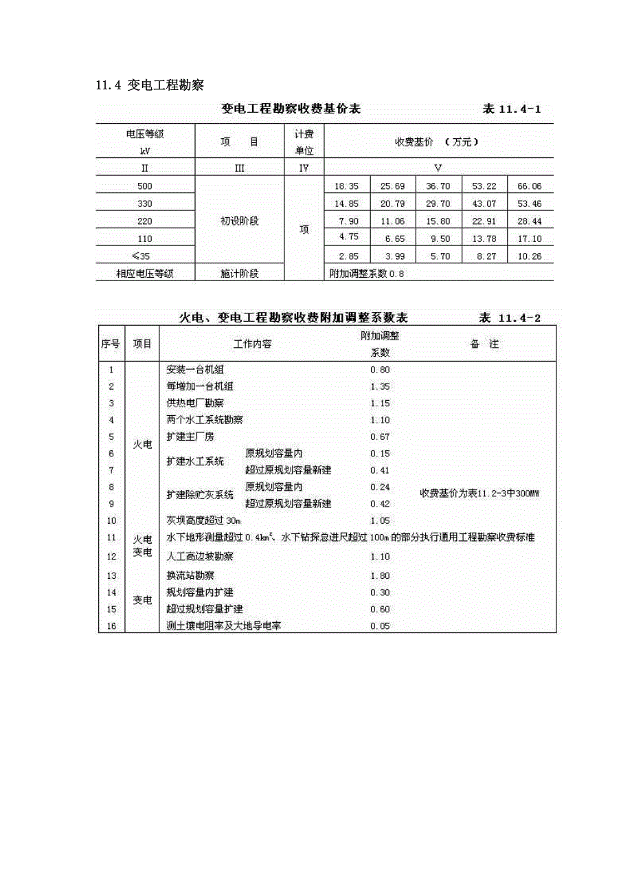 电力工程勘察收费标准_第2页